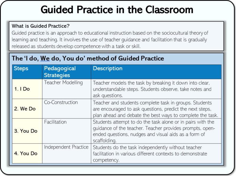 Applying vygotsky's theory discount in the classroom