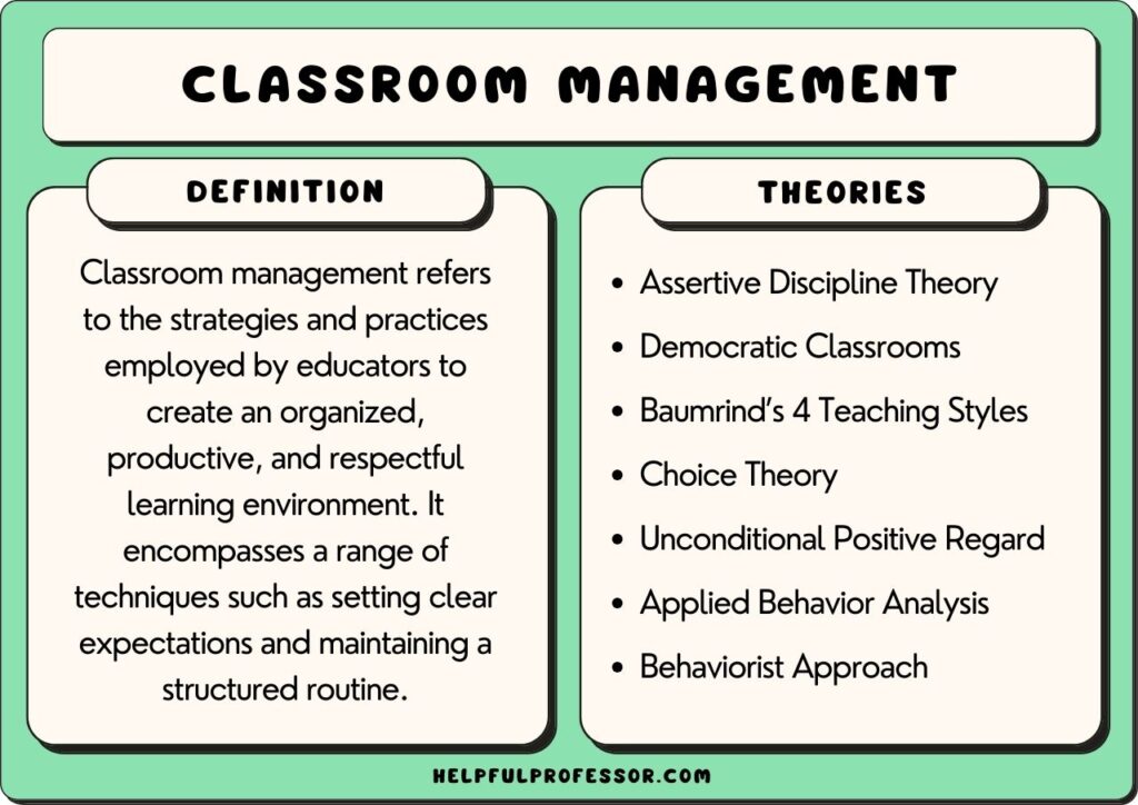 Establishing Classroom Procedures - Model Teaching