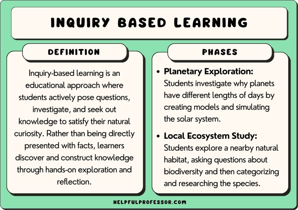 inquiry-based learning examples and definition, explained below