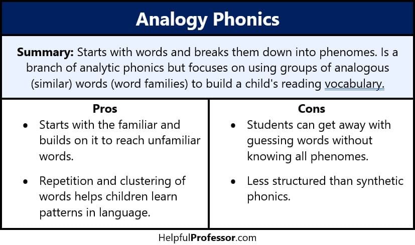 infographic summarizing pros and cons of analogy phonics. All content on the infographic is also covered in the paragraphs below