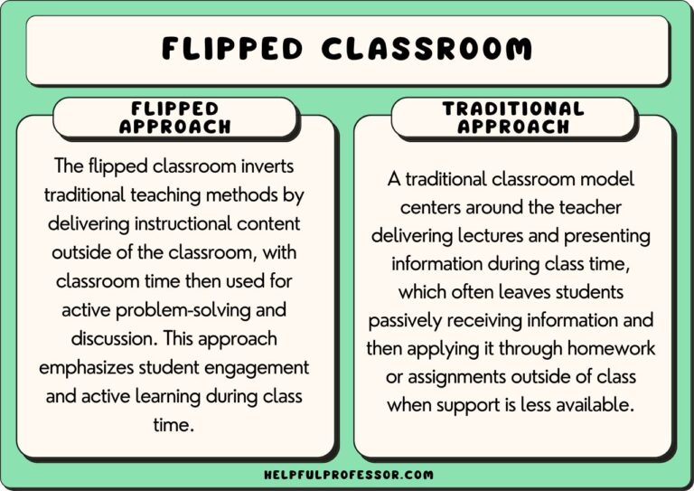 Flipped Classroom Learning, Explained! (Pros & Cons)