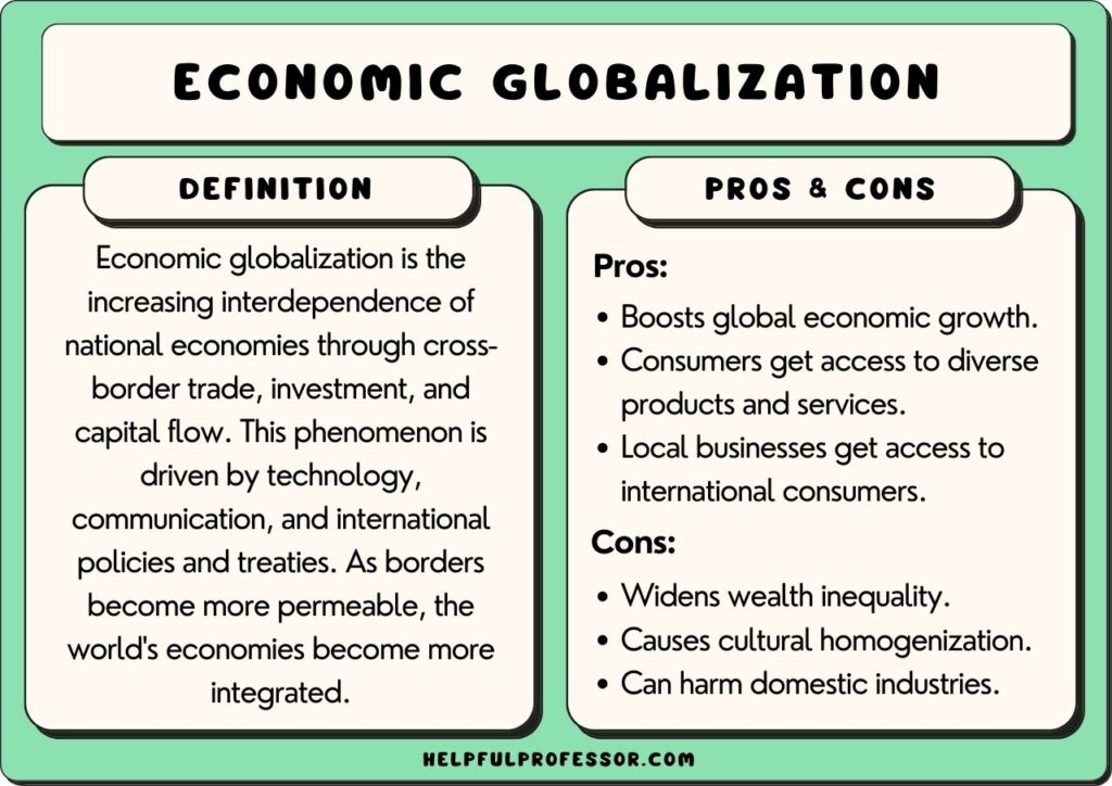 globalization pros and cons research paper