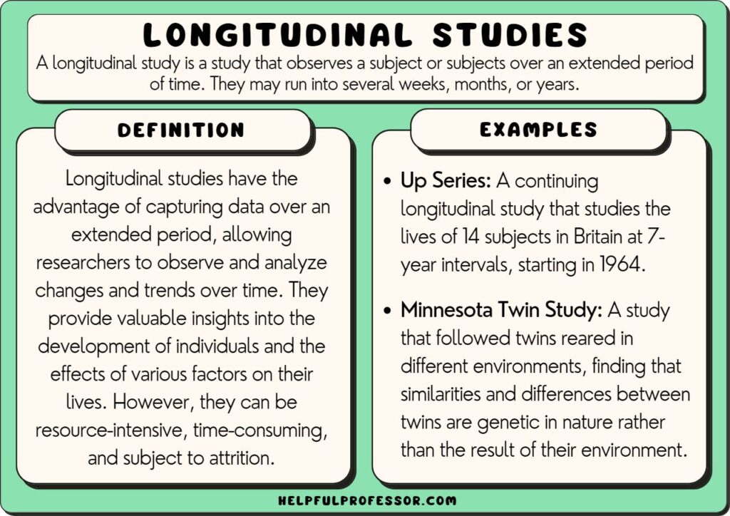 longitudinal study research definition psychology