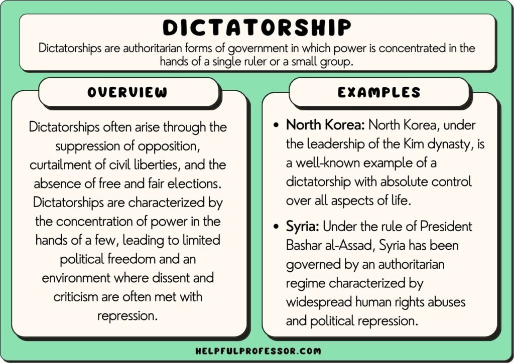 Types Of Government Examples Dictatorship