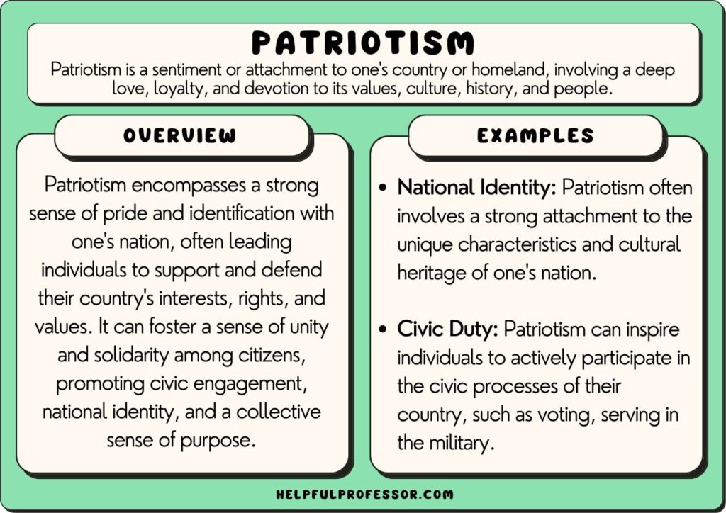 What Is The Best Definition Of Patriotism