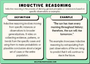 15 Inductive Reasoning Examples (2025)