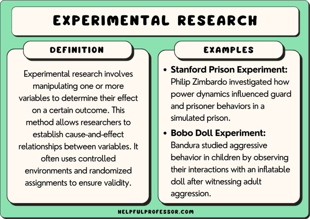 experimental reseasrch examples and definition, explained below