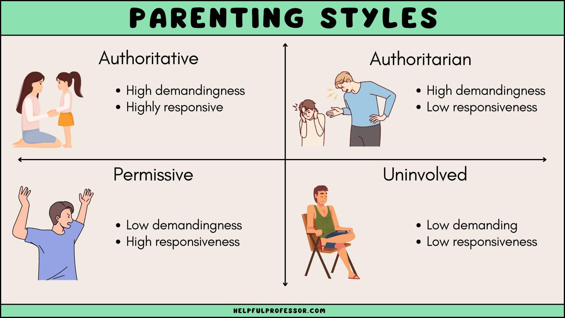 The four types of parenting styles 2025 