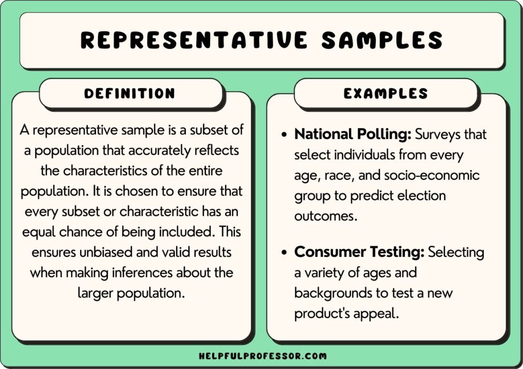 What Is A Representative Sample What Is Its Value