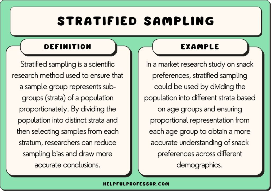 stratified sampling examples and definition, explained below