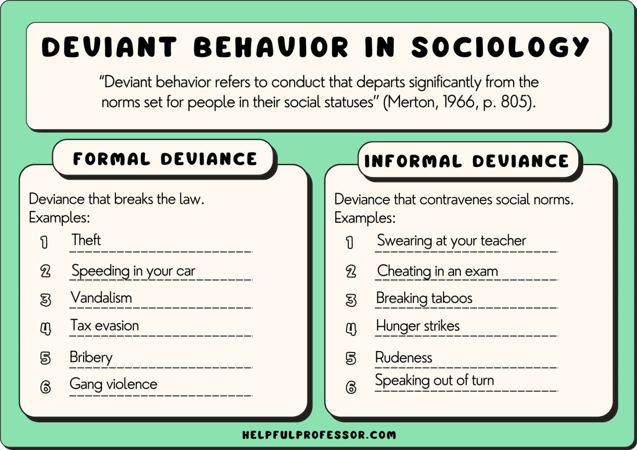 types of deviance