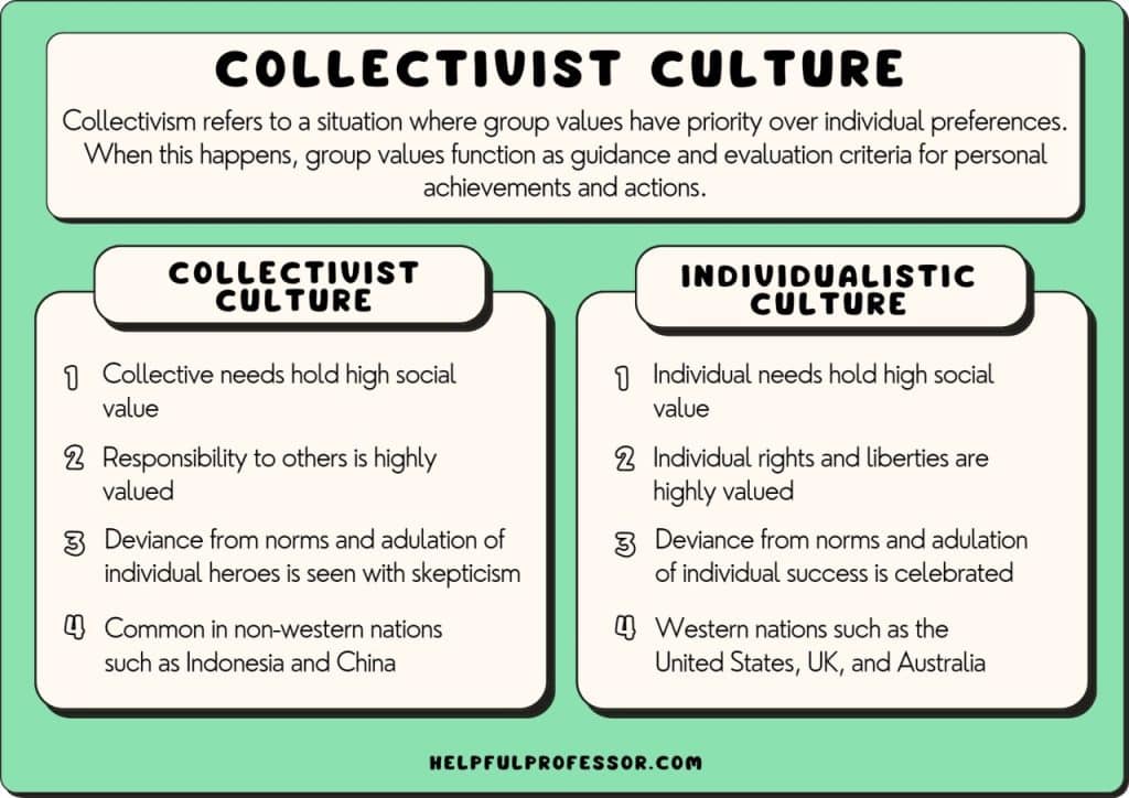 Western Culture - 10 Examples, Characteristics & Values (2023)