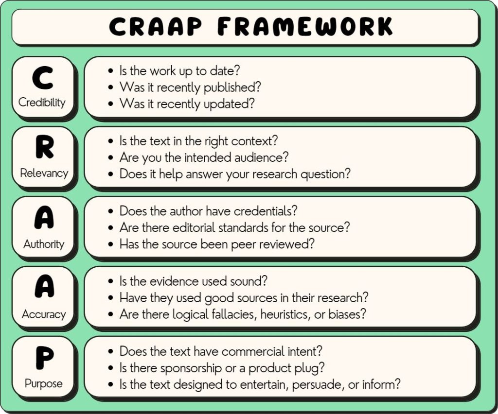 craap framework