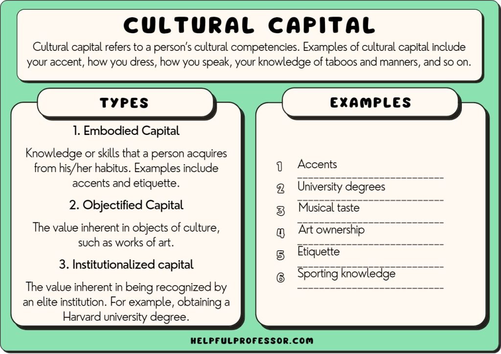 19-examples-of-cultural-capital-2023