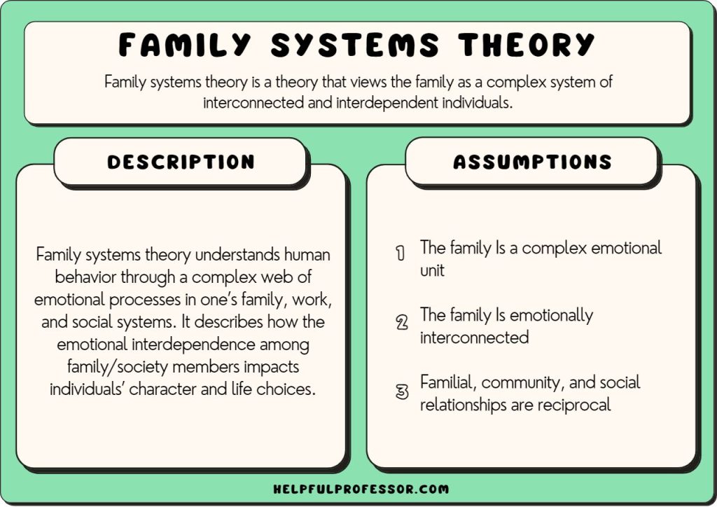 ecological family systems theory examples