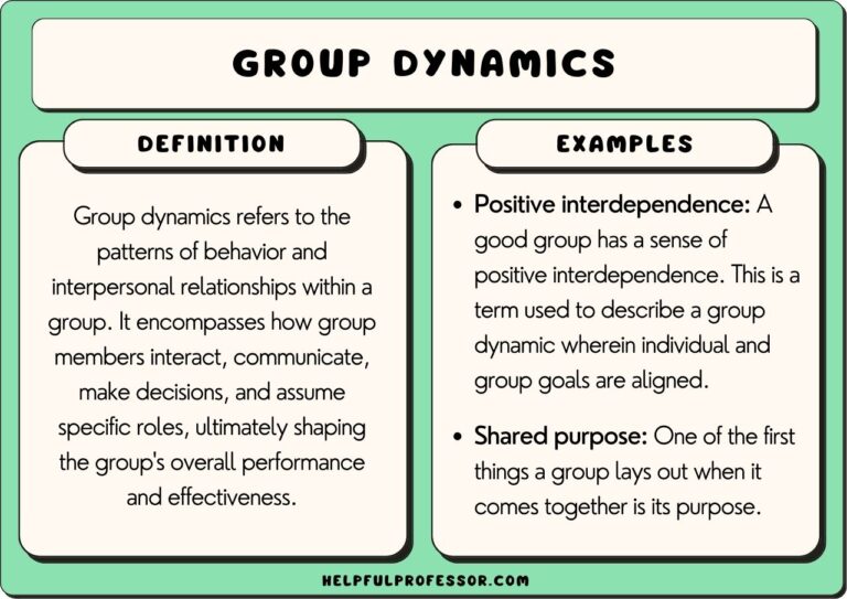 11 Group Dynamics Examples 2025 