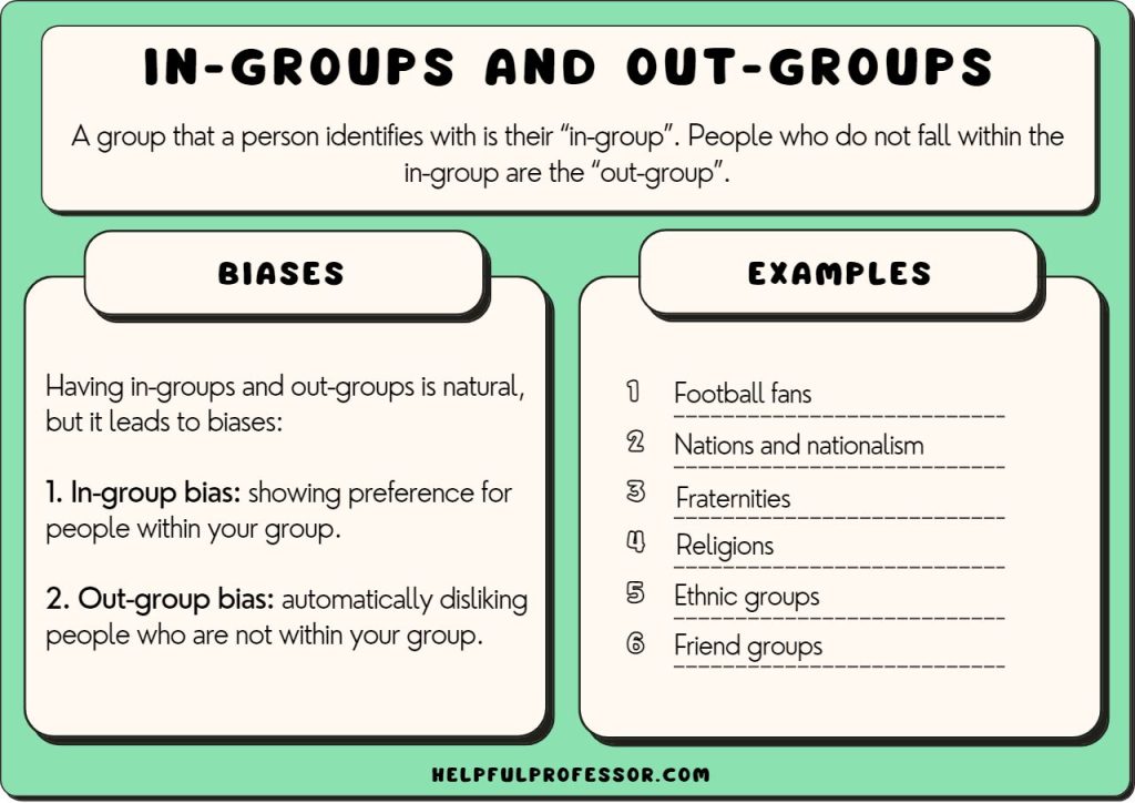 In Groups And Out Groups Examples 1024x724 