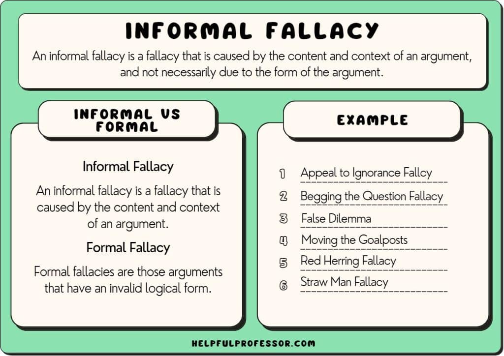 Fallacy List