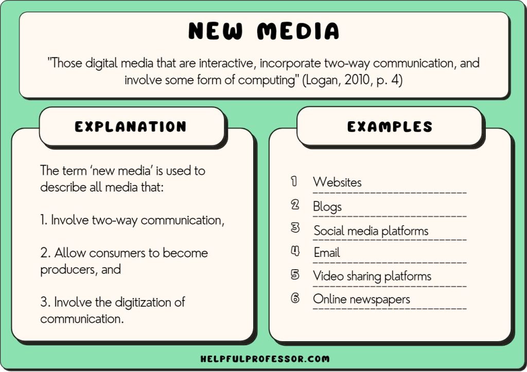 What are the common media used in communication?