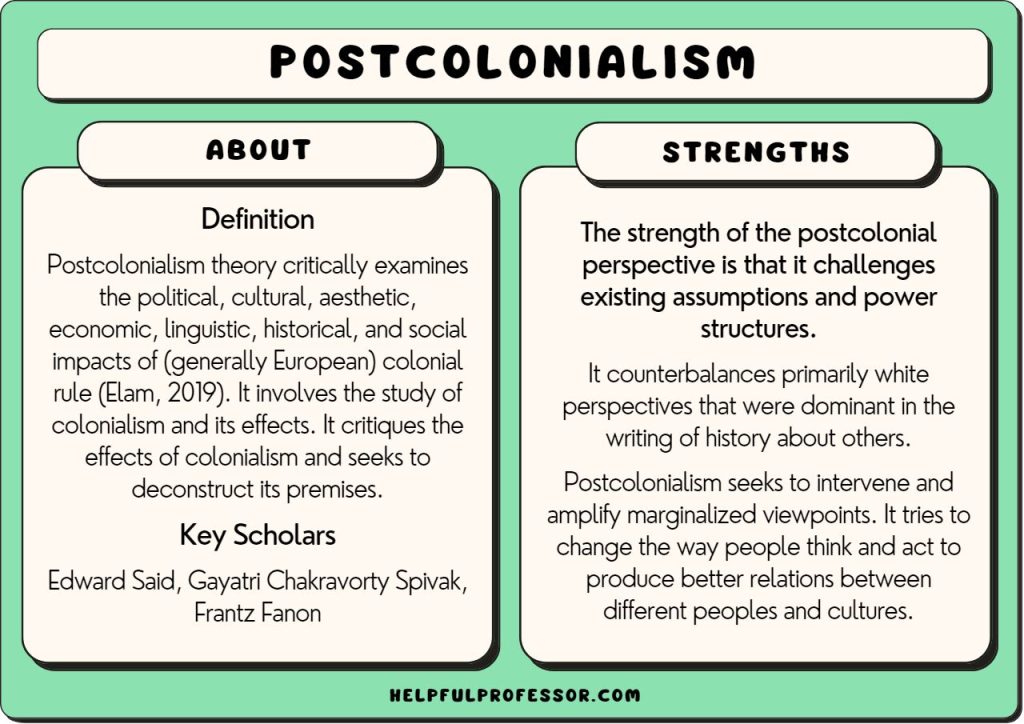 post colonial theory