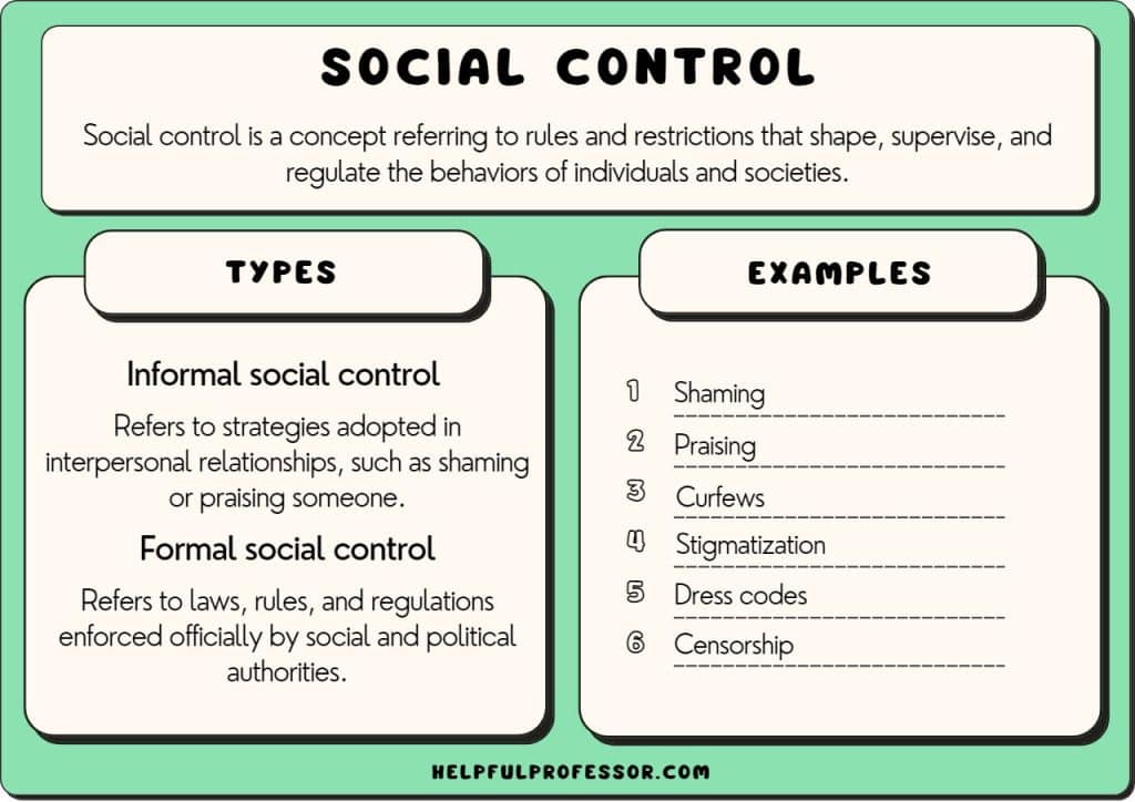 Social Control In Sociology Definition Types 15 Examples 2025 