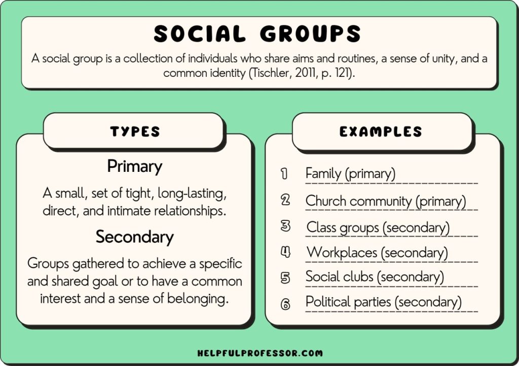 Social Group Meaning In Sociology