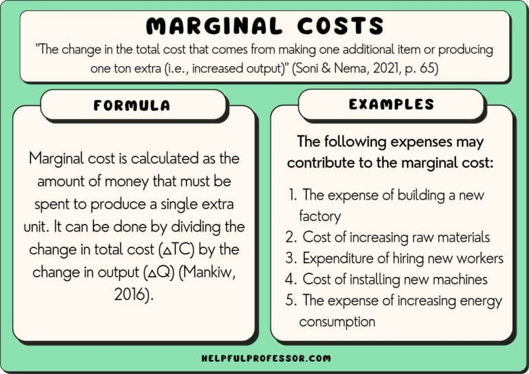 10 Marginal Costs Examples (2024)
