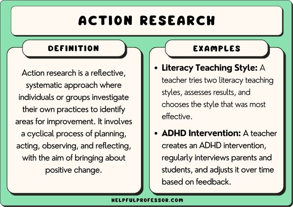 action research examples and definition, explained below