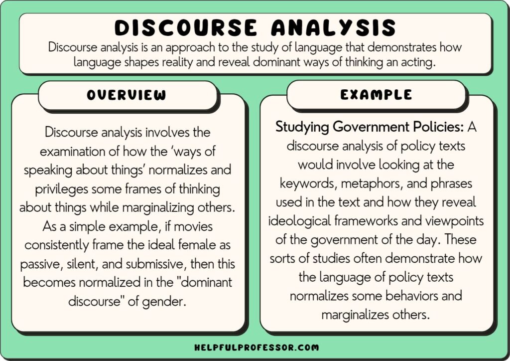 discourse analysis example and definition, explained below