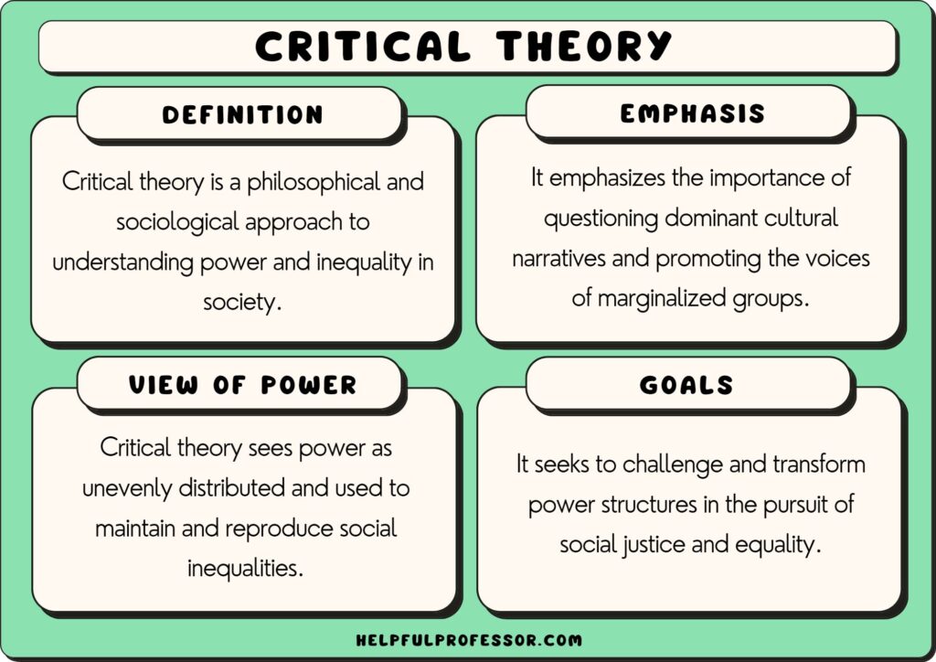 10 Critical Theory Examples (2024)