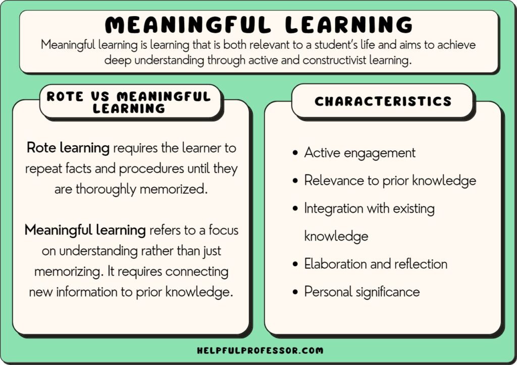 meaningful learning definition and characteristics