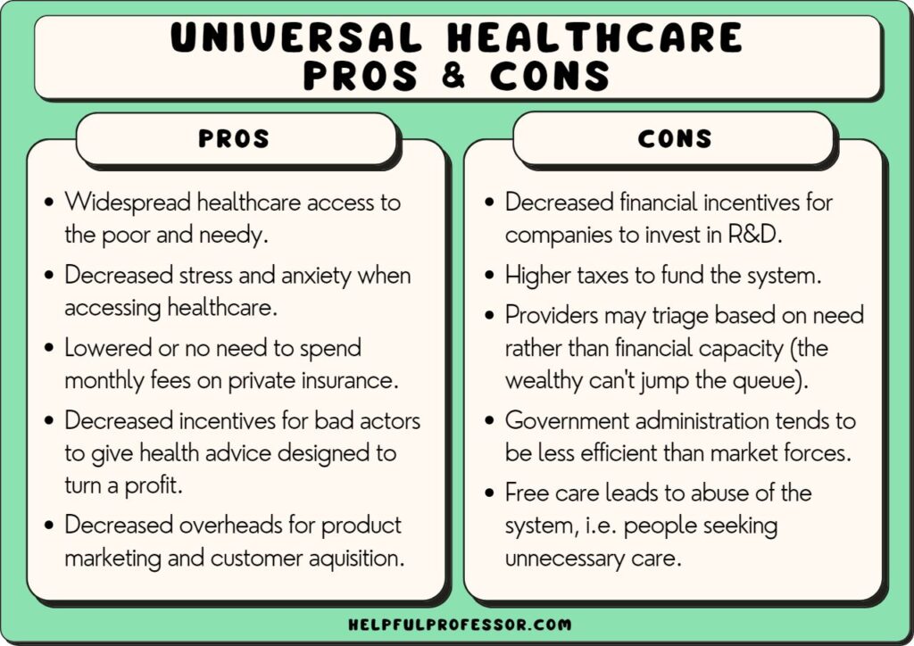 universal healthcare pros and cons