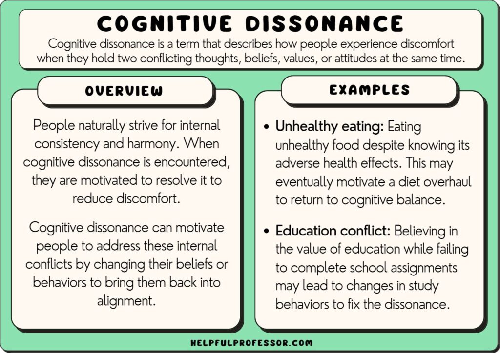 Cognitive dissonance 2025 and attitude change