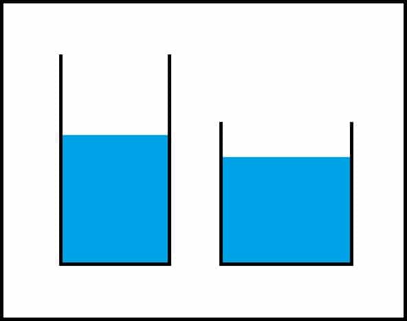 Conservation Definition Piaget Online