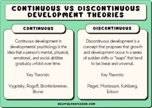 Continuous Development (Psychology): with 10 Examples (2025)
