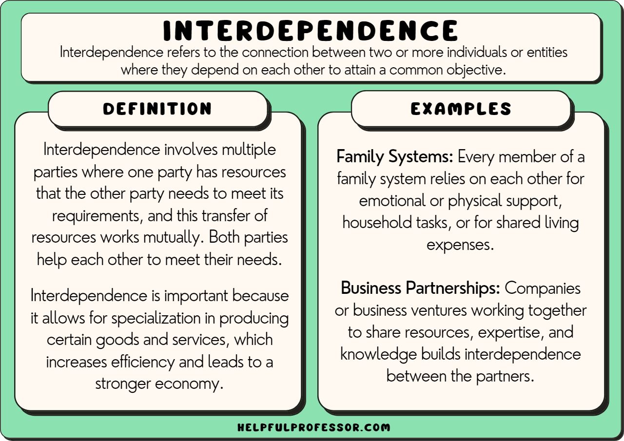 10 Interdependence Examples 2024 