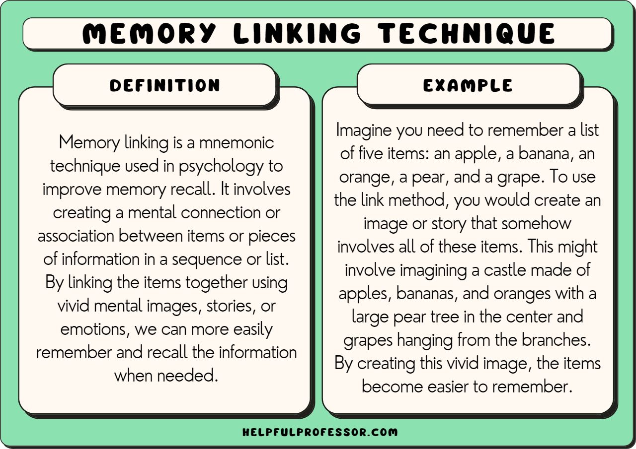 Memory Linking Link Method Definition And Examples 2025 Memory Linking Link Method Definition And Examples 2025