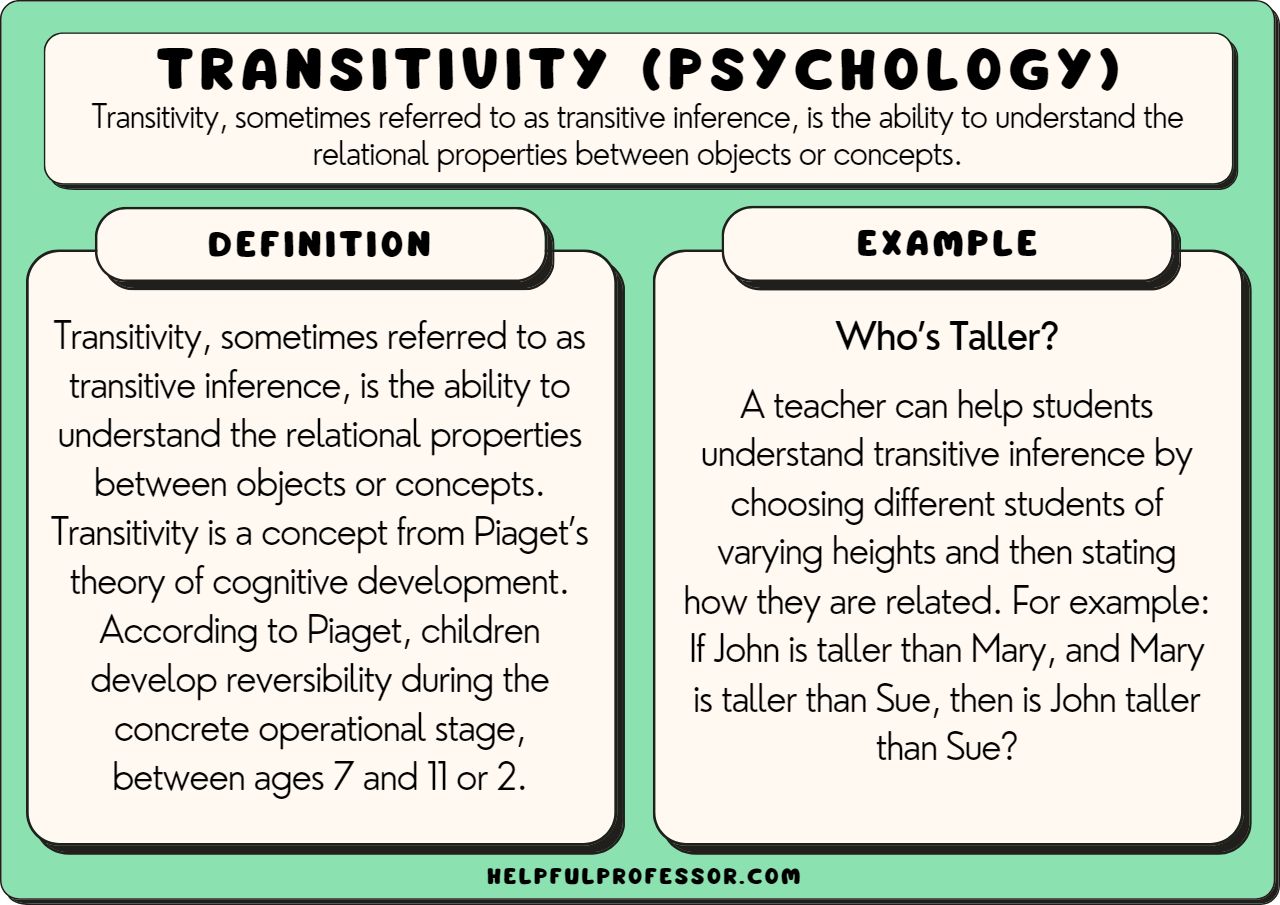 Transitivity Psychology Definition And 10 Examples 2024 