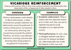 WHAT IS VICARIOUS REINFORCEMENT AND PUNISHMENT visual data 6