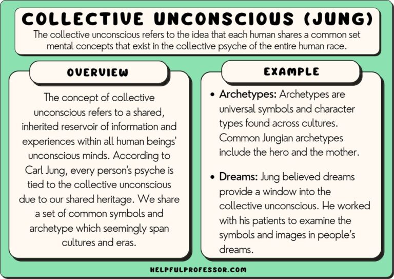 10 Collective Unconscious Examples (Jung)