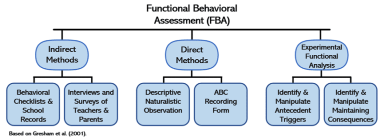 Replacement Behavior: Definition and 10 Examples (2025)