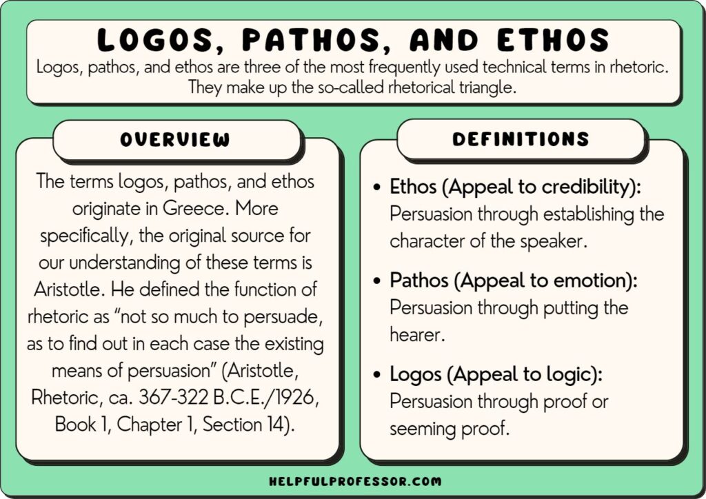 example essay using ethos pathos and logos