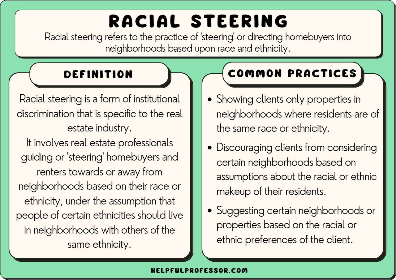 Racial Steering Definition and Examples (2024)