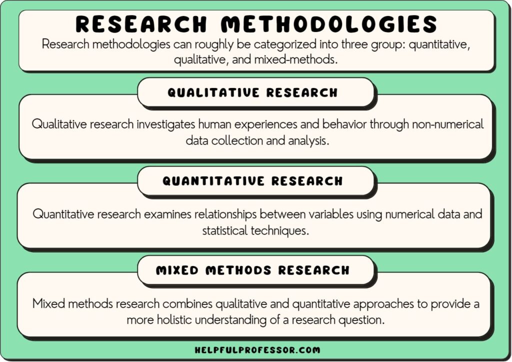 types of type of research instrument