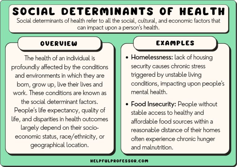DETERMINANTS OF HEALTH EXAMPLES intelligence overview