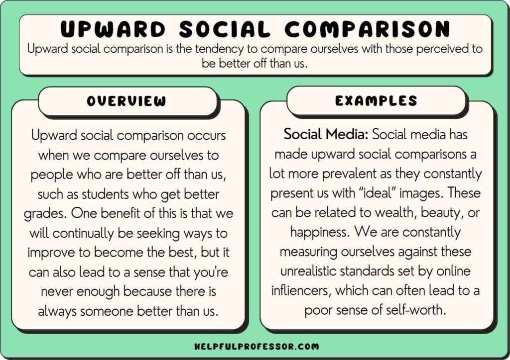 upward-social-comparison-examples-and-definition-2024