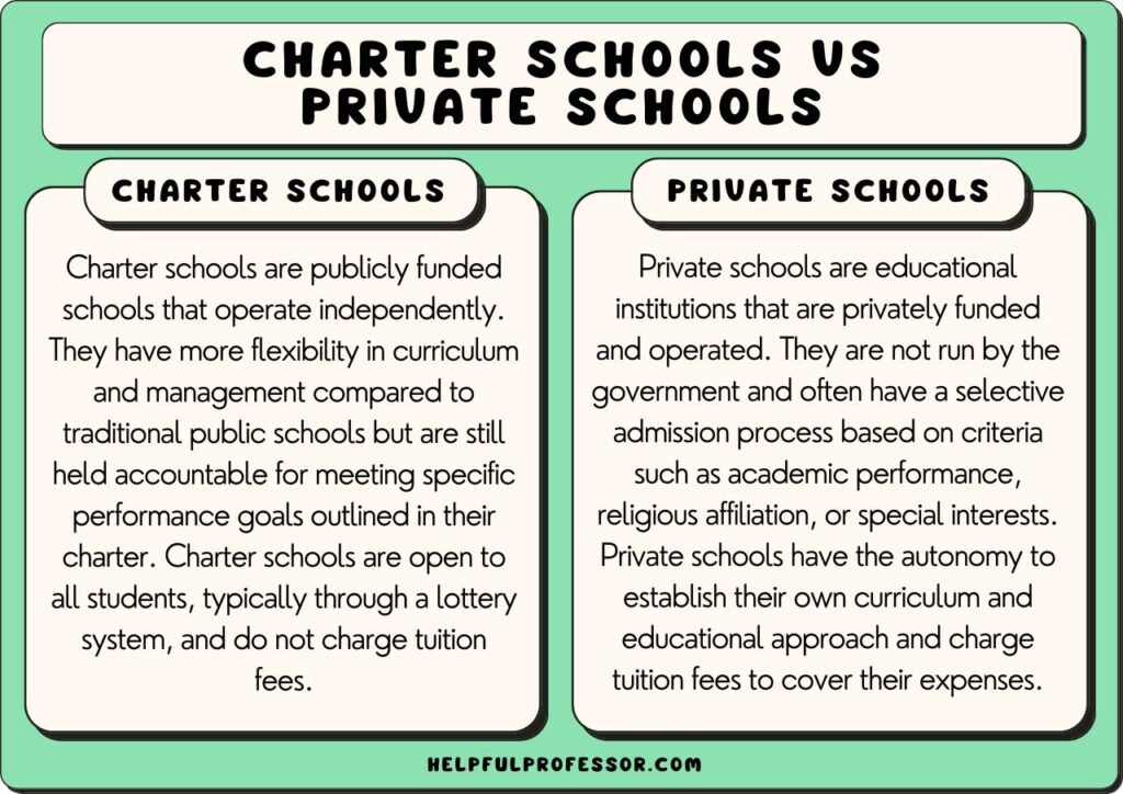 Charter Schools Vs Private Schools Similarities And Differences 2025 