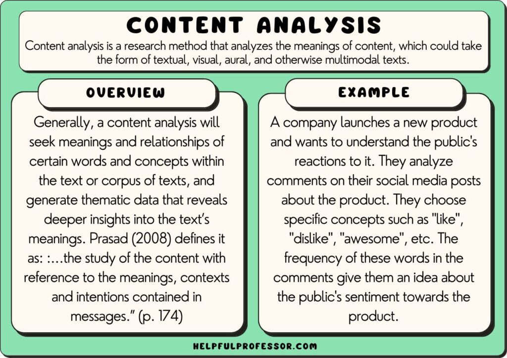 content analysis research topic examples