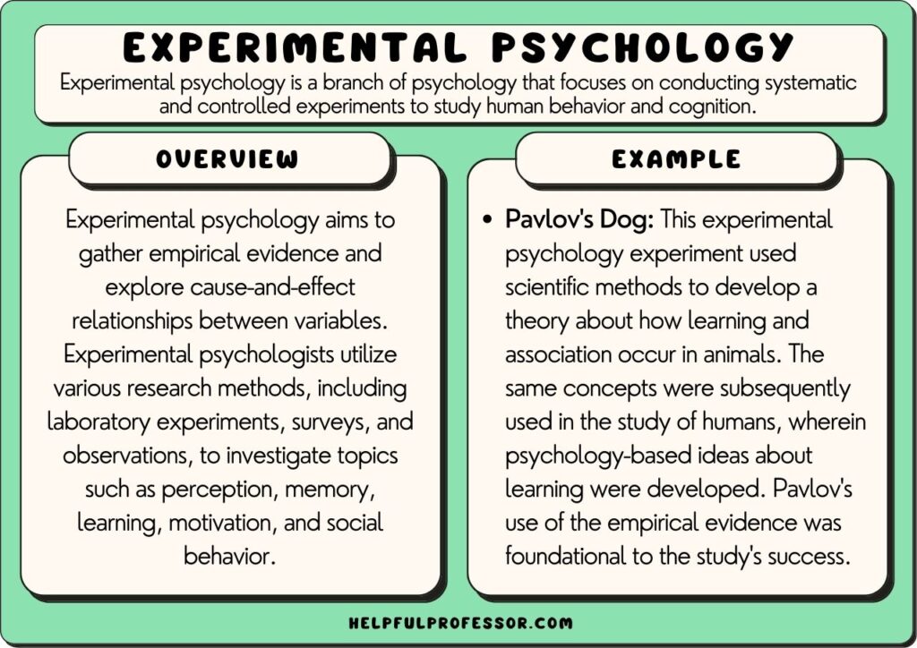 experimental psychology research topics for college students