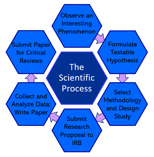 phd in experimental psychology